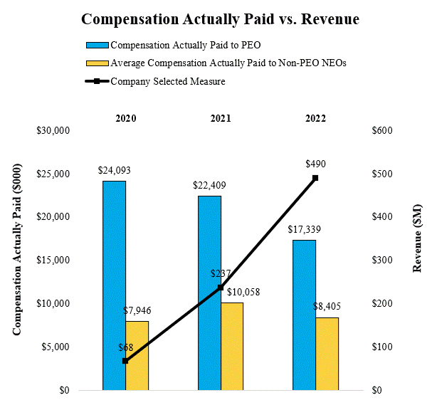 Compensation Actually Paid vs. Revenue.gif